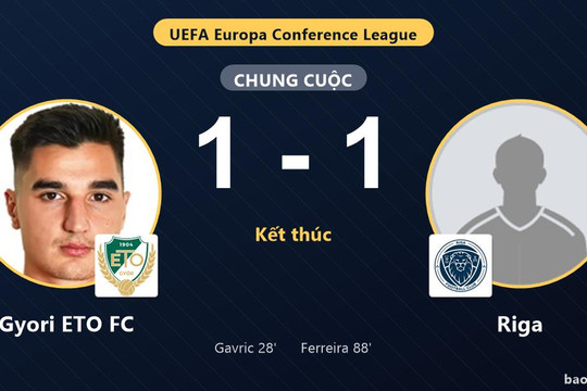 Gyori ETO FC 1-1 Riga: Hai đội chia điểm