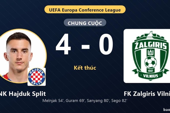 HNK Hajduk Split 4-0 FK Zalgiris Vilnius: HNK Hajduk Split giành chiến thắng
