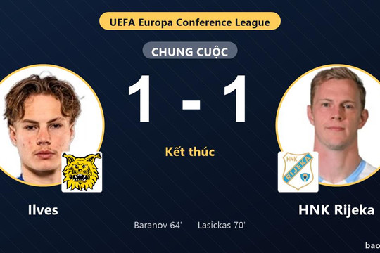 Ilves 1-1 HNK Rijeka: Hai đội chia điểm