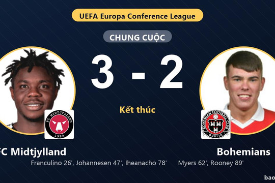 FC Midtjylland 3-2 Bohemians: FC Midtjylland giành chiến thắng