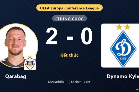 Qarabag 2-0 Dynamo Kyiv: Qarabag giành chiến thắng