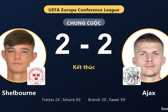 Shelbourne 2-2 Ajax: Hai đội chia điểm