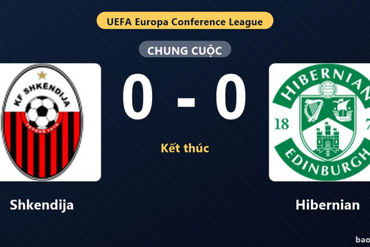 Shkendija 0-0 Hibernian: Hai đội chia điểm