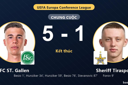 FC ST. Gallen 5-1 Sheriff Tiraspol: FC ST. Gallen giành chiến thắng