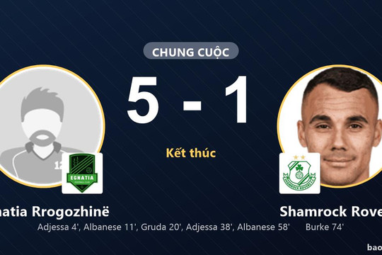 Egnatia Rrogozhinë 5-1 Shamrock Rovers: Egnatia Rrogozhinë giành chiến thắng