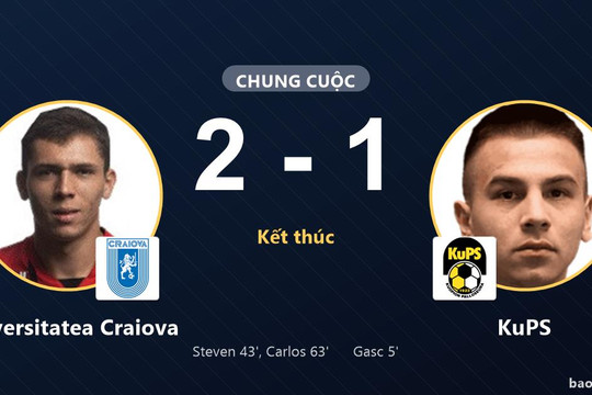 Universitatea Craiova 2-1 KuPS: Universitatea Craiova giành chiến thắng