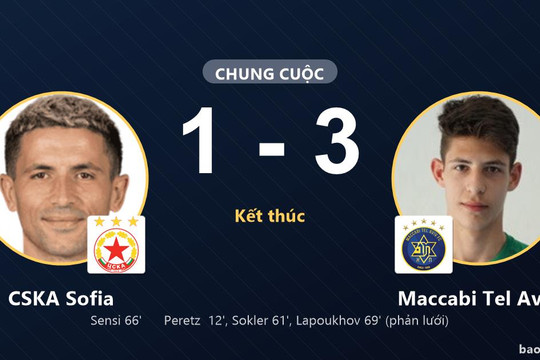 CSKA Sofia 1-3 Maccabi Tel Aviv: Maccabi Tel Aviv giành chiến thắng