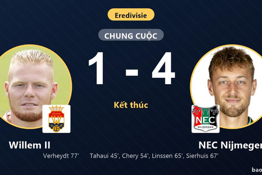 Willem II 1-4 NEC Nijmegen: NEC Nijmegen giành chiến thắng