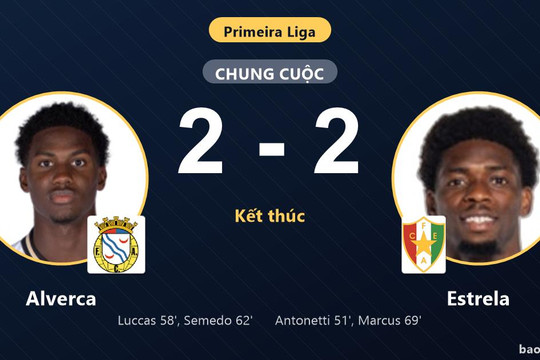 Alverca 2-2 Estrela: Hai đội chia điểm
