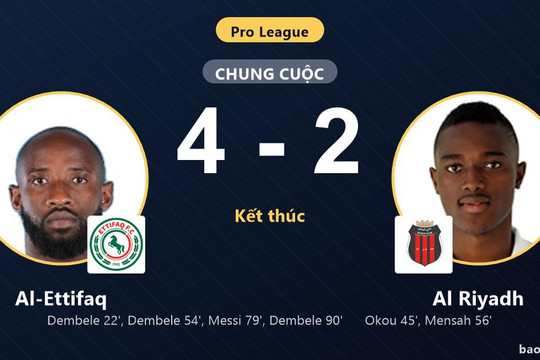 Al-Ettifaq 4-2 Al Riyadh: Al-Ettifaq giành chiến thắng