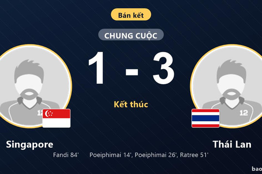 Singapore 1-3 Thái Lan: Thái Lan giành chiến thắng