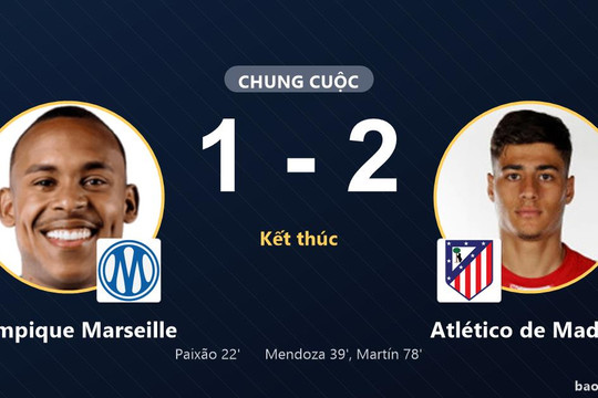 Olympique Marseille 1-2 Atlético de Madrid: Atlético de Madrid giành chiến thắng