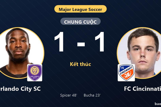 Orlando City SC 1-1 FC Cincinnati: Hai đội chia điểm