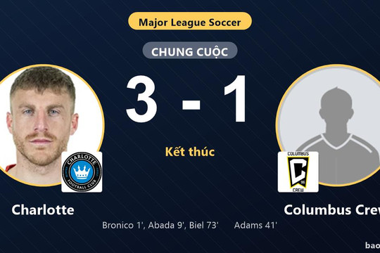 Charlotte 3-1 Columbus Crew: Charlotte giành chiến thắng