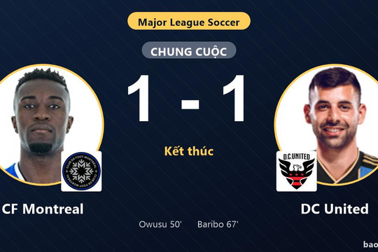 CF Montreal 1-1 DC United: Hai đội chia điểm