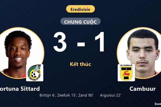 Fortuna Sittard 3-1 Cambuur: Fortuna Sittard giành chiến thắng