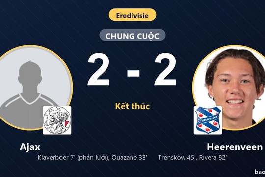 Ajax 2-2 Heerenveen: Hai đội chia điểm