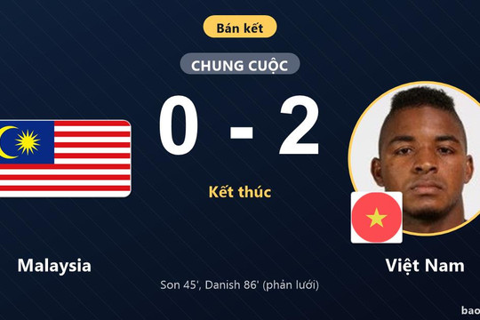 Malaysia 0-2 Việt Nam: Việt Nam giành chiến thắng
