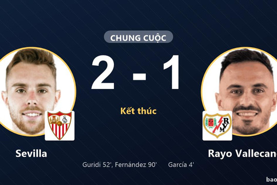 Sevilla 2-1 Rayo Vallecano: Sevilla giành chiến thắng