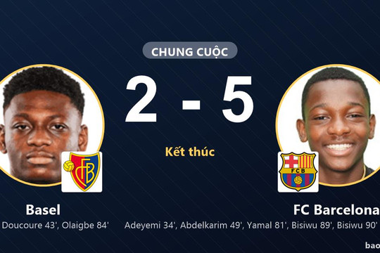 Basel 2-5 FC Barcelona: FC Barcelona giành chiến thắng