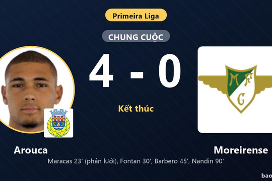 Arouca 4-0 Moreirense: Arouca giành chiến thắng