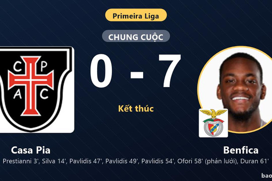 Casa Pia 0-7 Benfica: Benfica giành chiến thắng