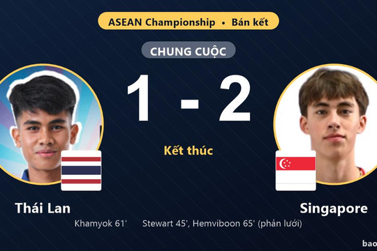 Thái Lan 1-2 Singapore: Singapore giành chiến thắng
