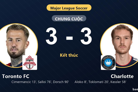 Toronto FC 3-3 Charlotte: Hai đội chia điểm