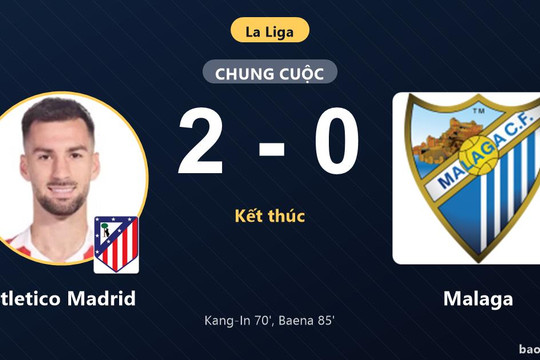 Atletico Madrid 2-0 Malaga: Atletico Madrid giành chiến thắng