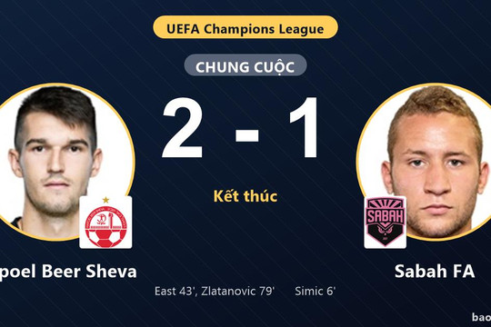 Hapoel Beer Sheva 2-1 Sabah FA: Hapoel Beer Sheva giành chiến thắng