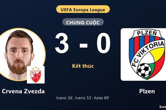 FK Crvena Zvezda 3-0 Plzen: FK Crvena Zvezda giành chiến thắng