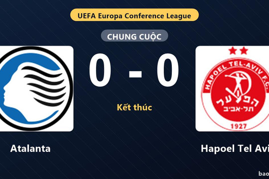 Atalanta 0-0 Hapoel Tel Aviv: Hai đội chia điểm