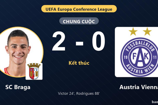 SC Braga 2-0 Austria Vienna: SC Braga giành chiến thắng