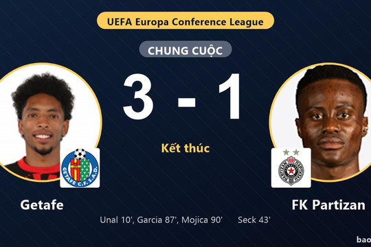 Getafe 3-1 FK Partizan: Getafe giành chiến thắng