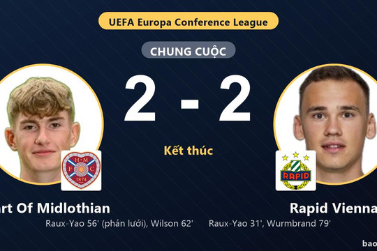 Heart Of Midlothian 2-2 Rapid Vienna: Hai đội chia điểm