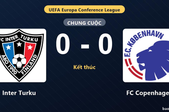Inter Turku 0-0 FC Copenhagen: Hai đội chia điểm