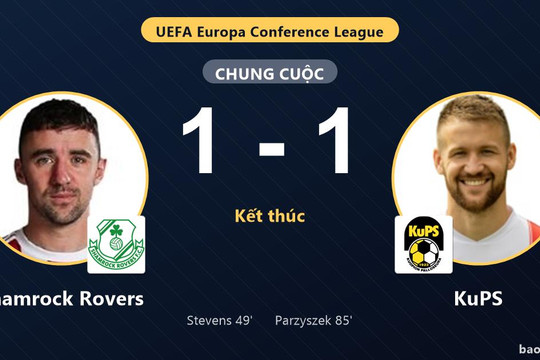 Shamrock Rovers 1-1 KuPS: Hai đội chia điểm