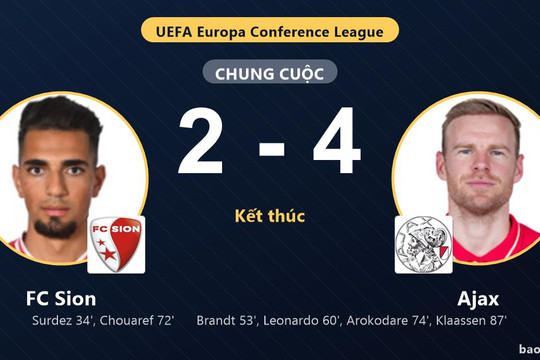 FC Sion 2-4 Ajax: Ajax giành chiến thắng