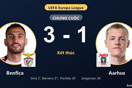 Benfica 3-1 Aarhus: Benfica giành chiến thắng