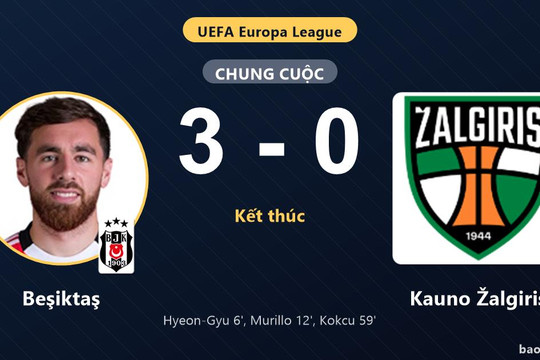 Beşiktaş 3-0 Kauno Žalgiris: Beşiktaş giành chiến thắng
