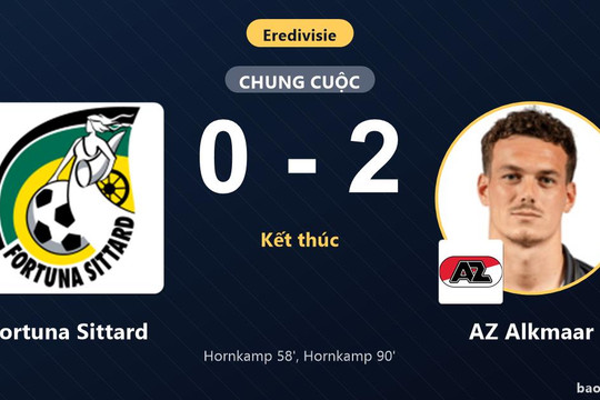 Fortuna Sittard 0-2 AZ Alkmaar: AZ Alkmaar giành chiến thắng