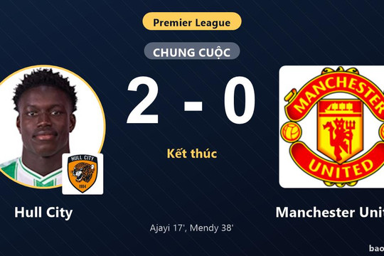 Hull City 2-0 Manchester United: Hull City giành chiến thắng