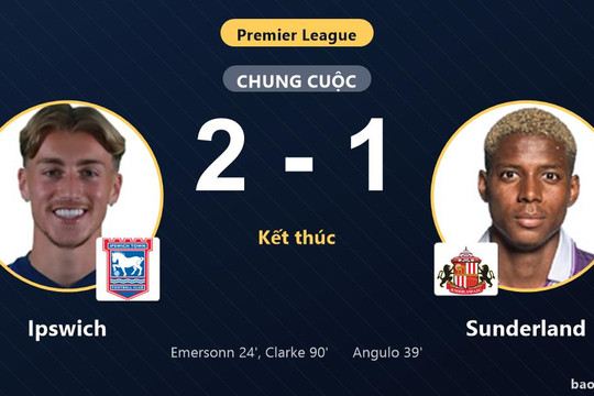 Ipswich 2-1 Sunderland: Ipswich giành chiến thắng