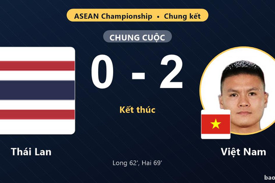 Thái Lan 0-2 Việt Nam: Việt Nam giành chiến thắng