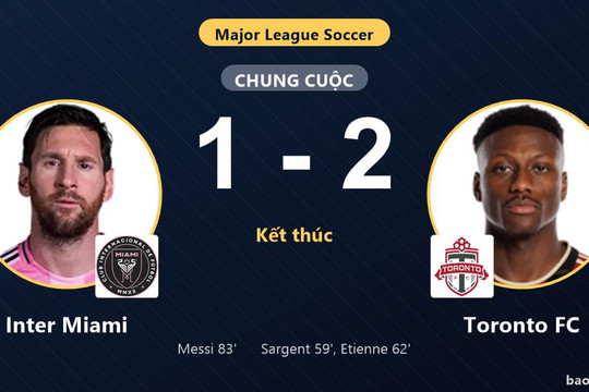 Inter Miami 1-2 Toronto FC: Toronto FC giành chiến thắng