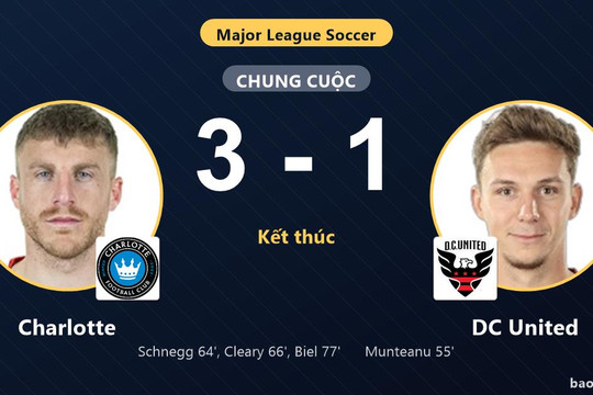 Charlotte 3-1 DC United: Charlotte giành chiến thắng