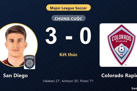 San Diego 3-0 Colorado Rapids: San Diego giành chiến thắng