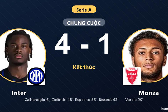 Inter 4-1 Monza: Inter giành chiến thắng