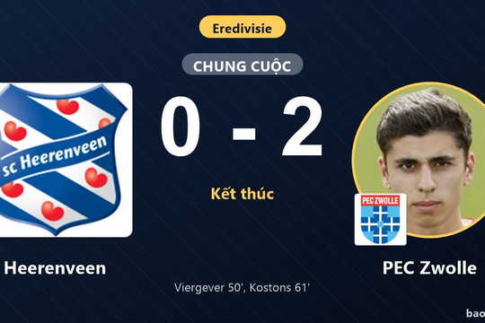 Heerenveen 0-2 PEC Zwolle: PEC Zwolle giành chiến thắng