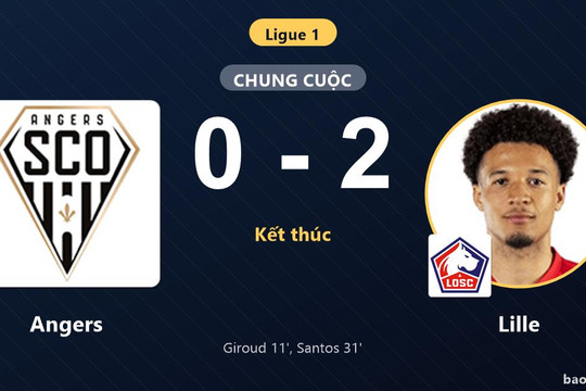 Angers 0-2 Lille: Lille giành chiến thắng